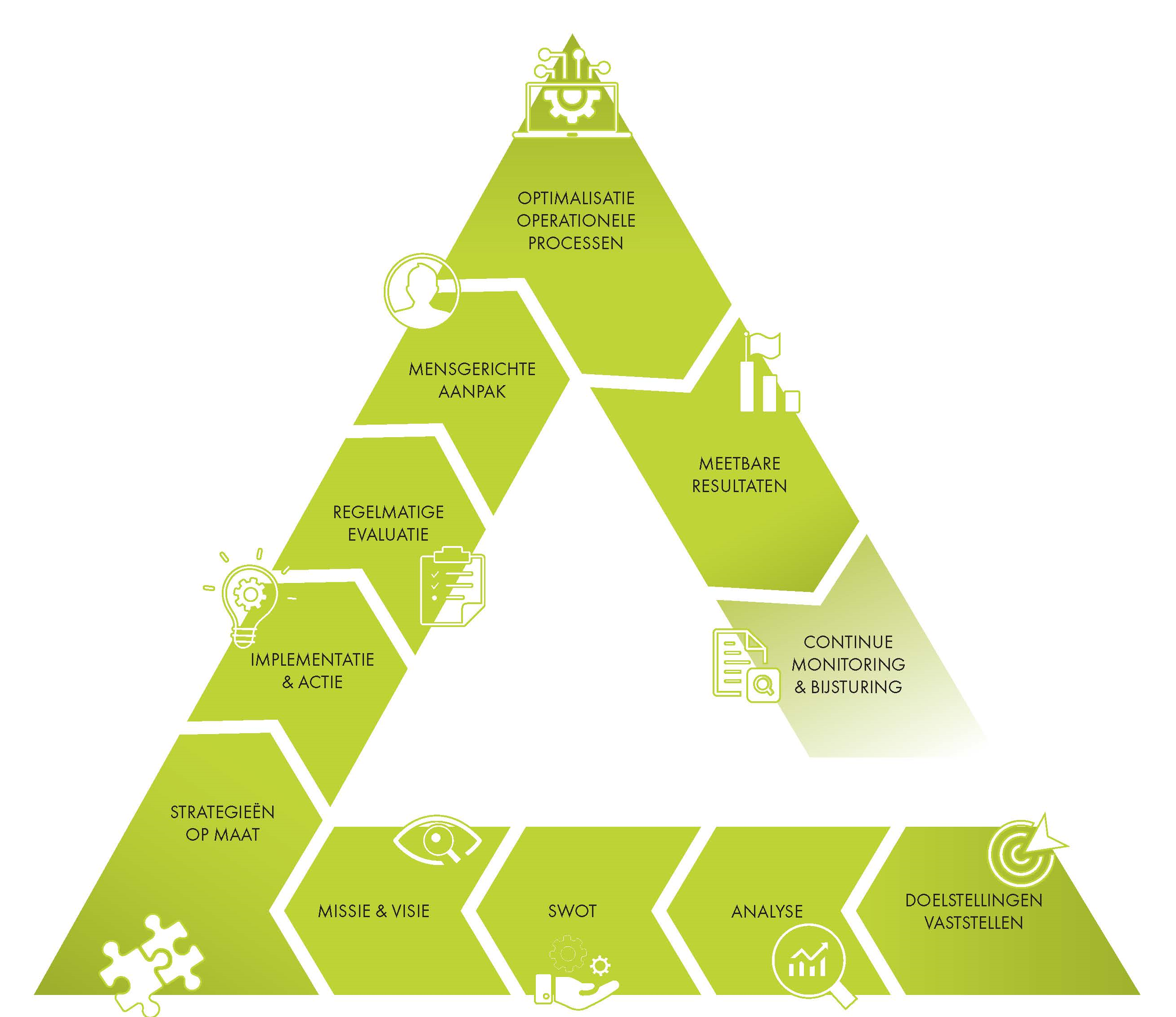 Structuur Optimalisatie Model-1